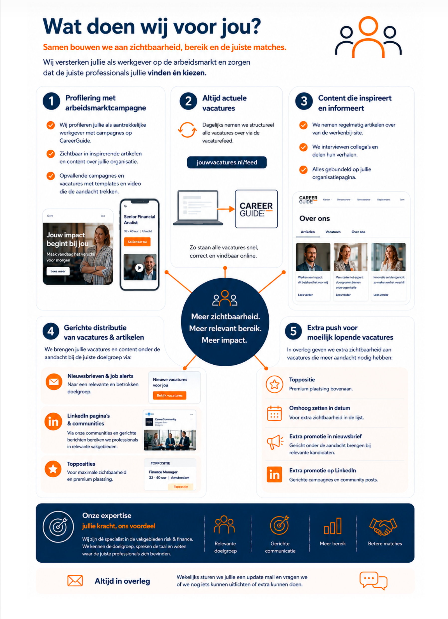 Infographic: Wat doet Careerguide voor jou?